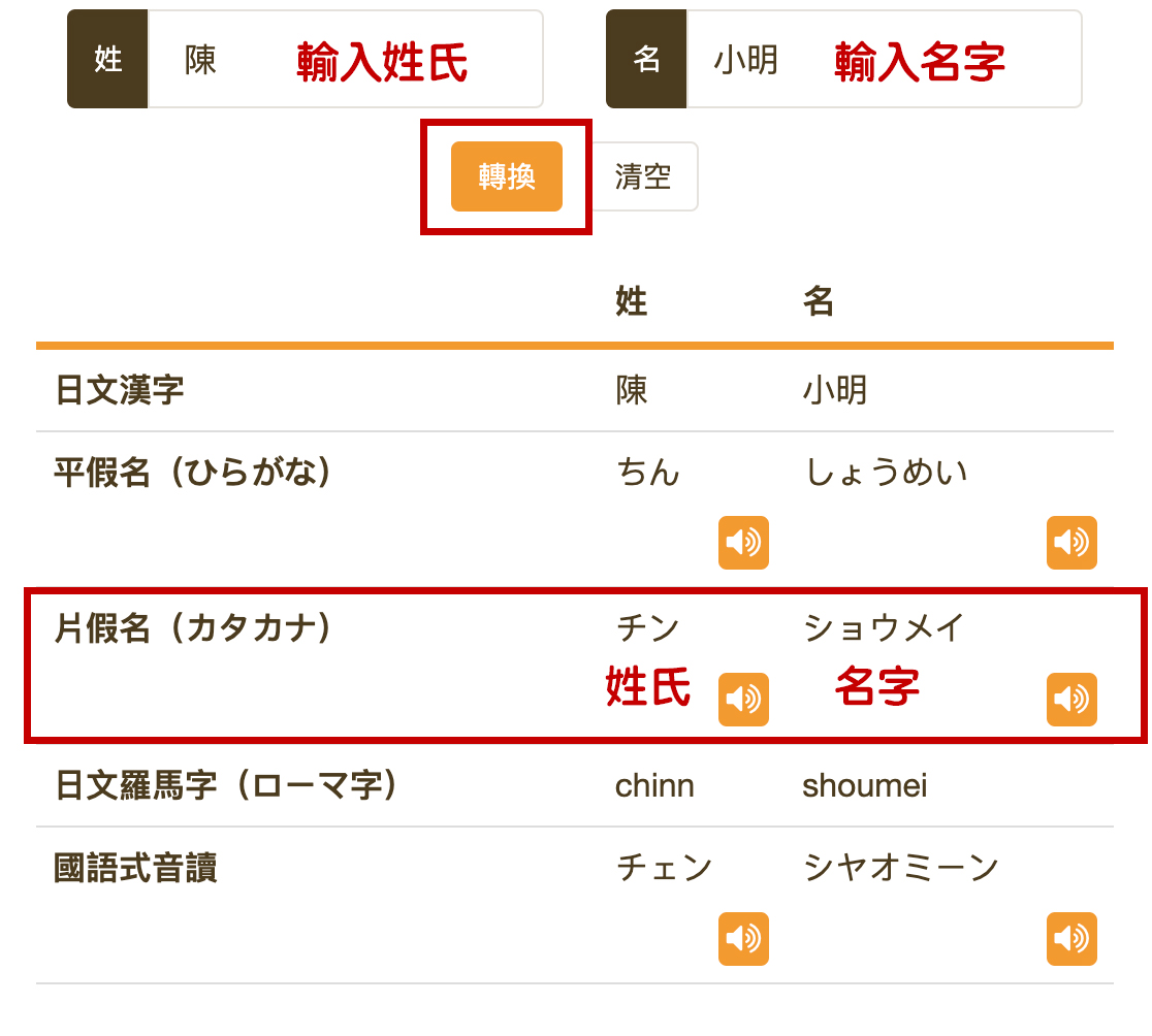 日本網購片假名轉換示意圖
